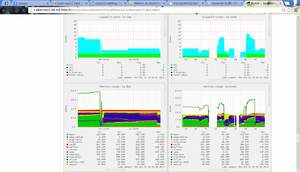 Fichier:300px-Munin localdomain localhost.localdomain - Chromium 002.png