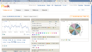 Fichier:180px-Piwik Rapports des statistiques.png