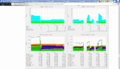 800px-Munin localdomain localhost.localdomain - Chromium 002.png